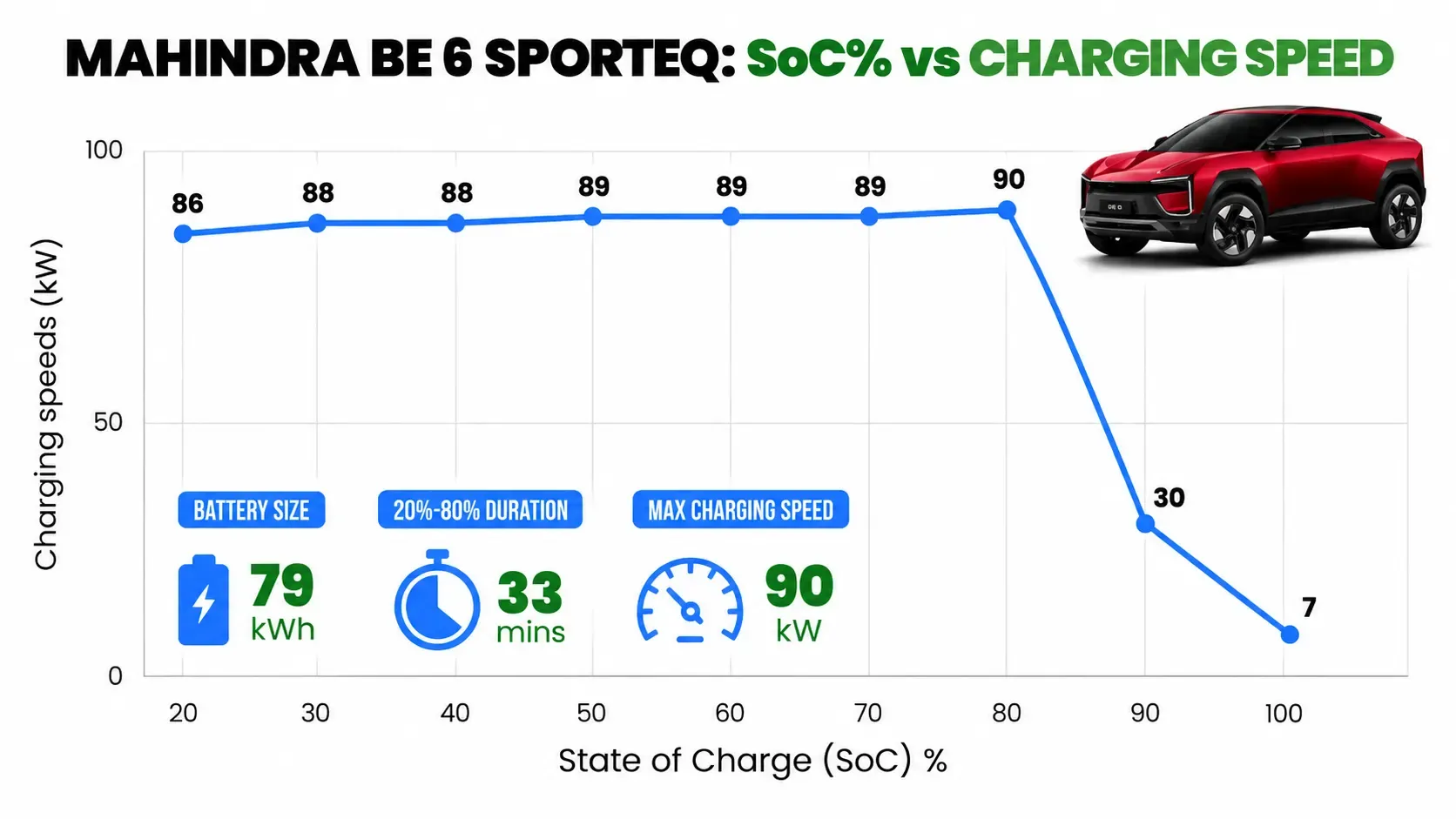 be6 sporteq edition