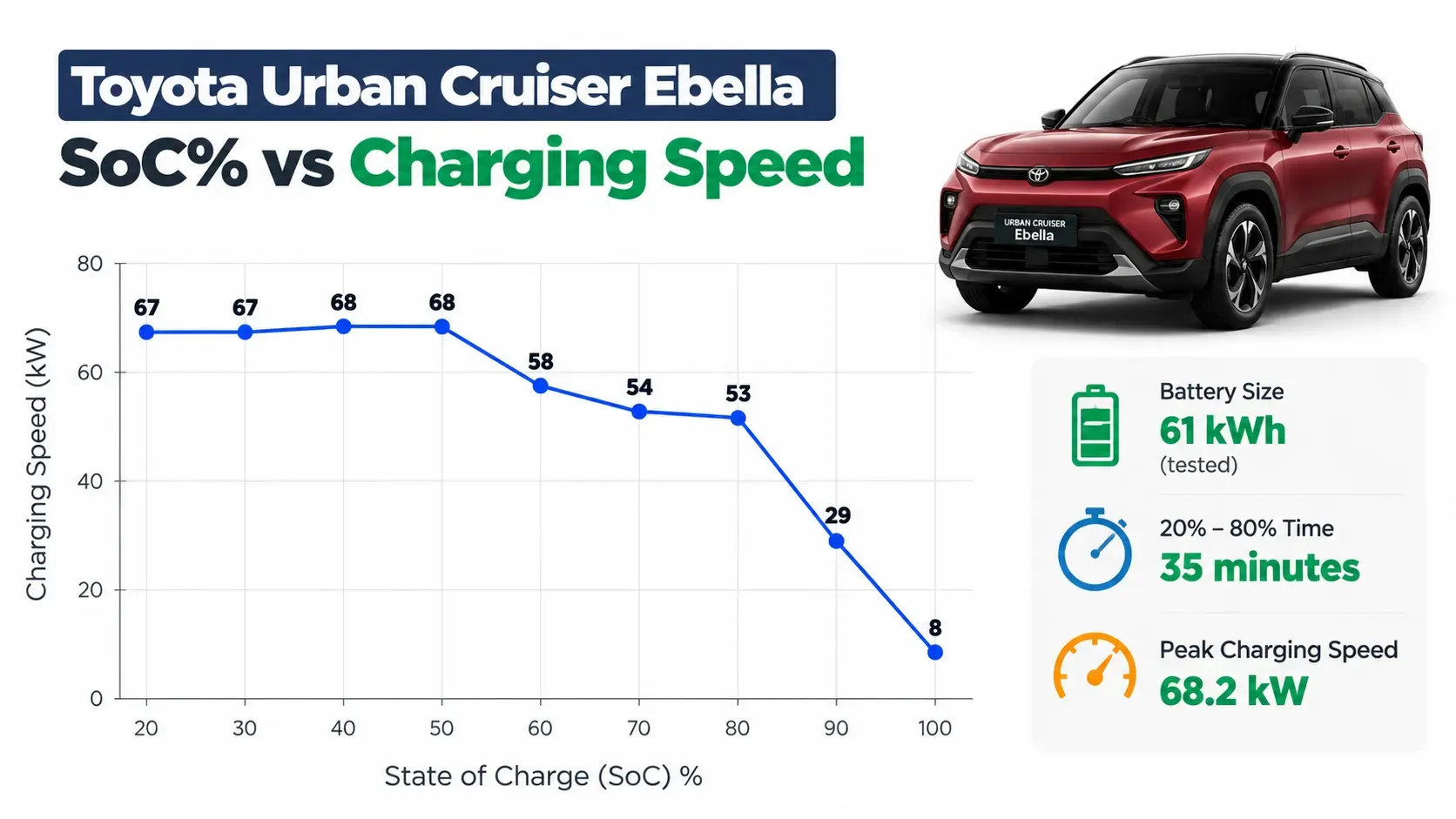Toyota Urban Cruiser Ebella