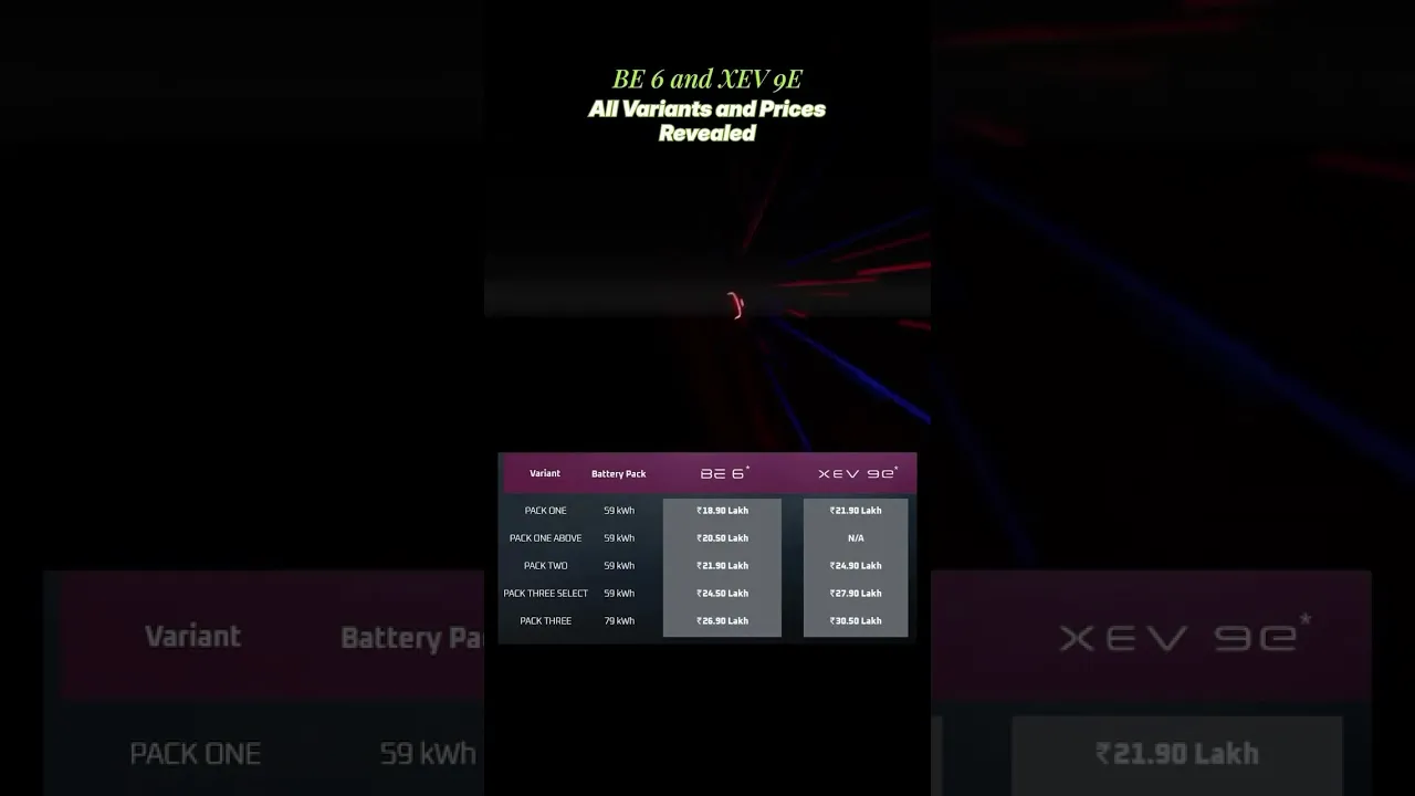 ⁠Price reveal ! @mahindraelectricsuvs BE 6 & XEV 9e | BE 6 starting  18.99L and XEV 9e from 21.90L