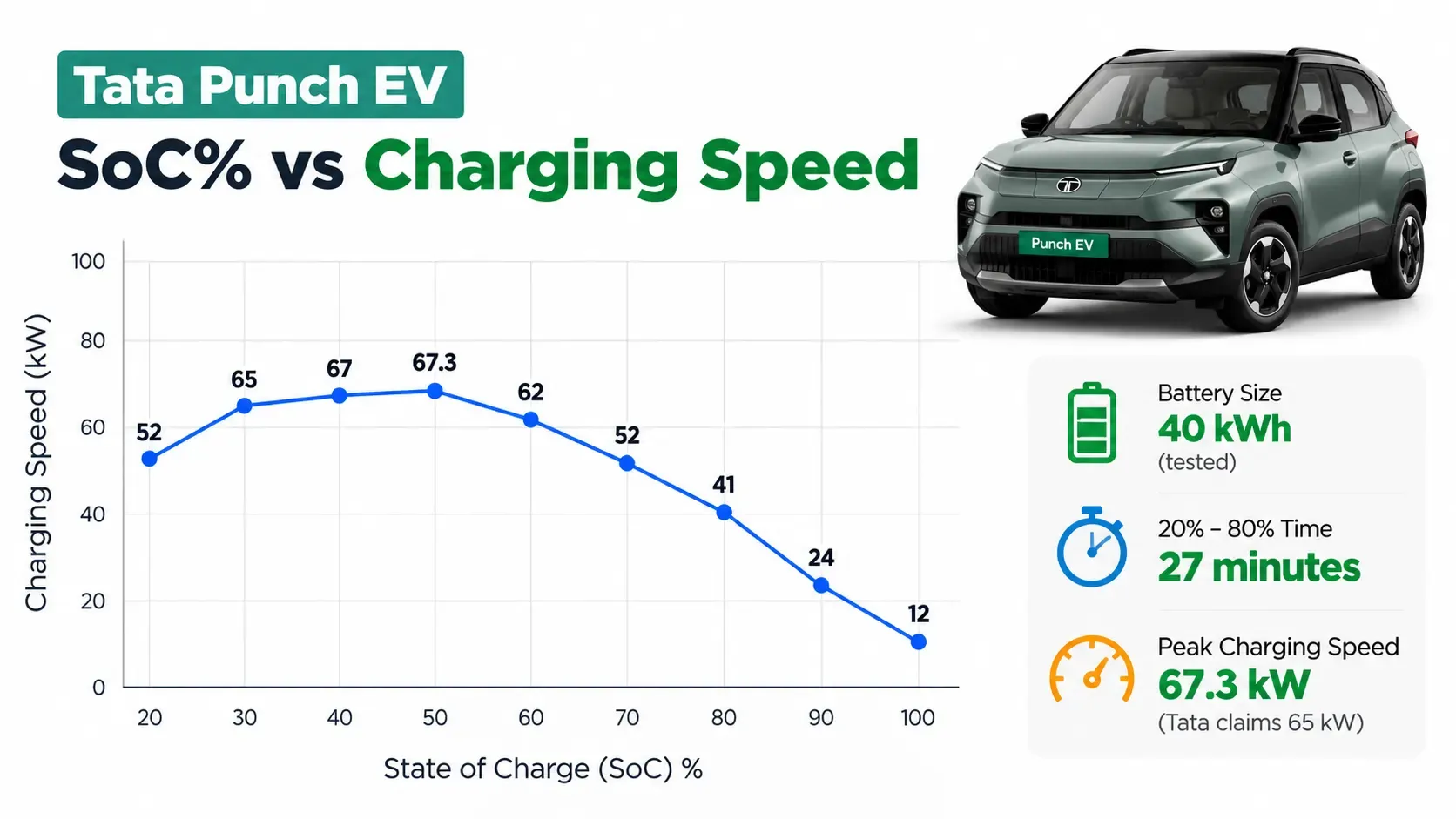 Tata Punch EV