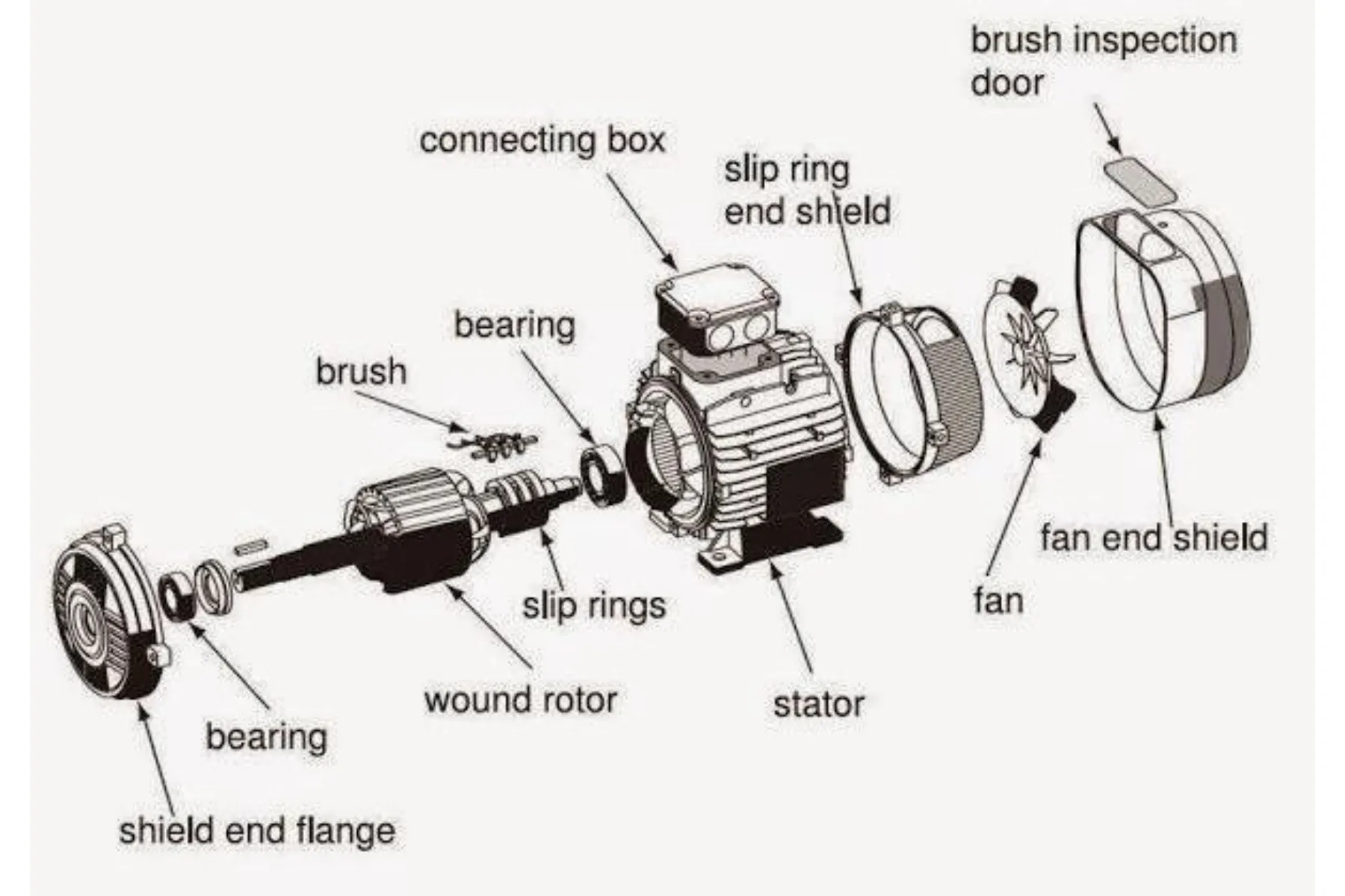 AC Induction Motor