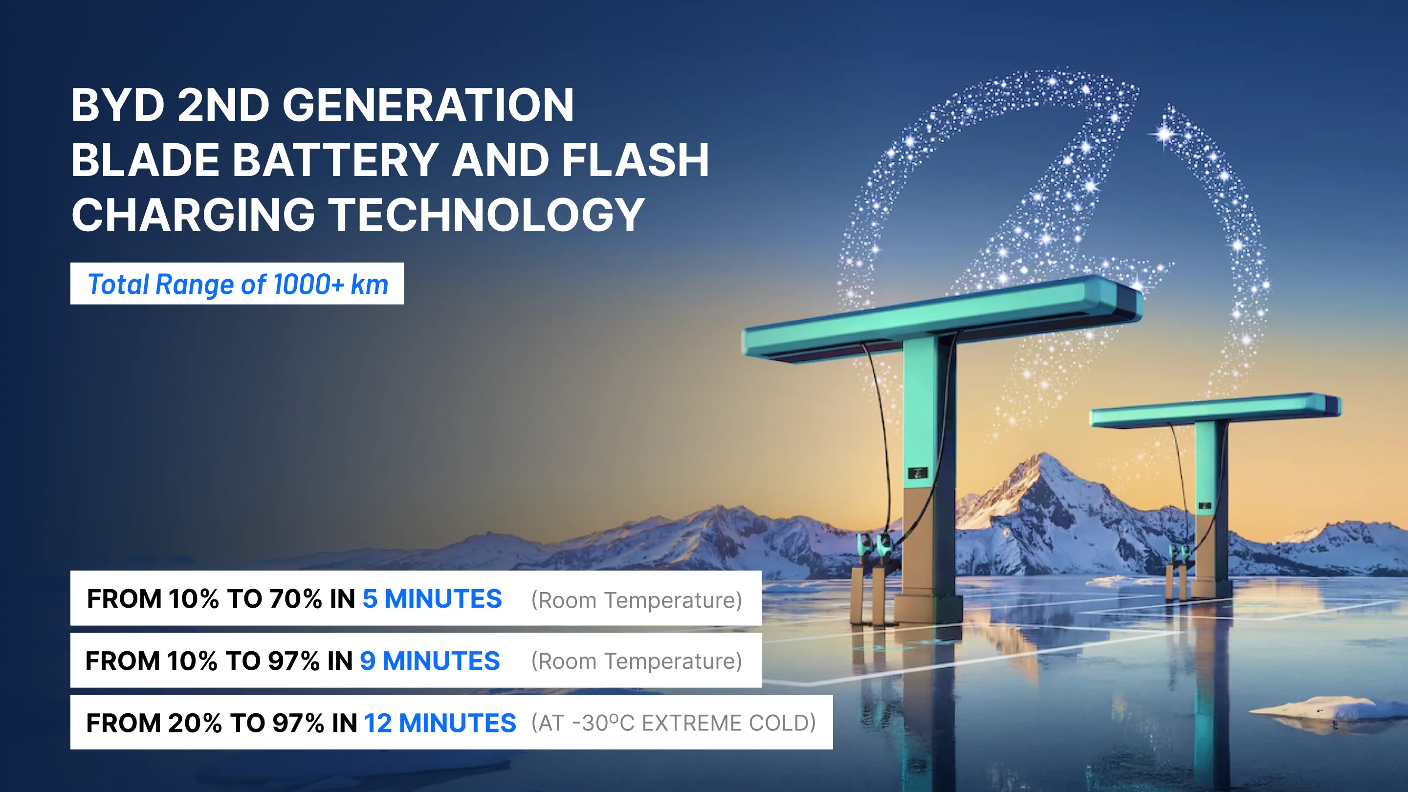 BYD Announced Second-Gen Blade Battery and High Speed Charging Network