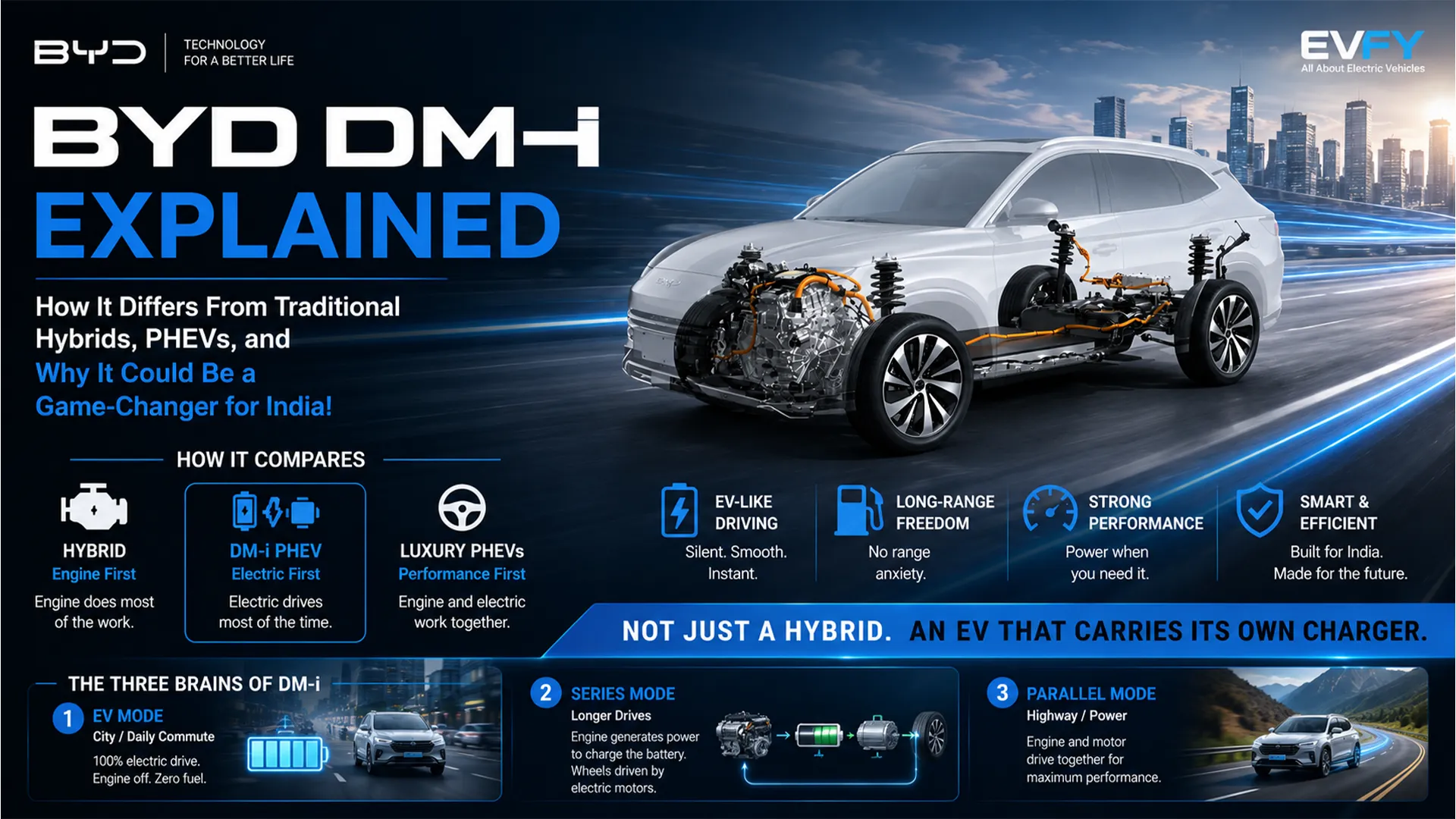BYD-DM-i-Explained-Hybrid-vs-PHEV-vs-EV