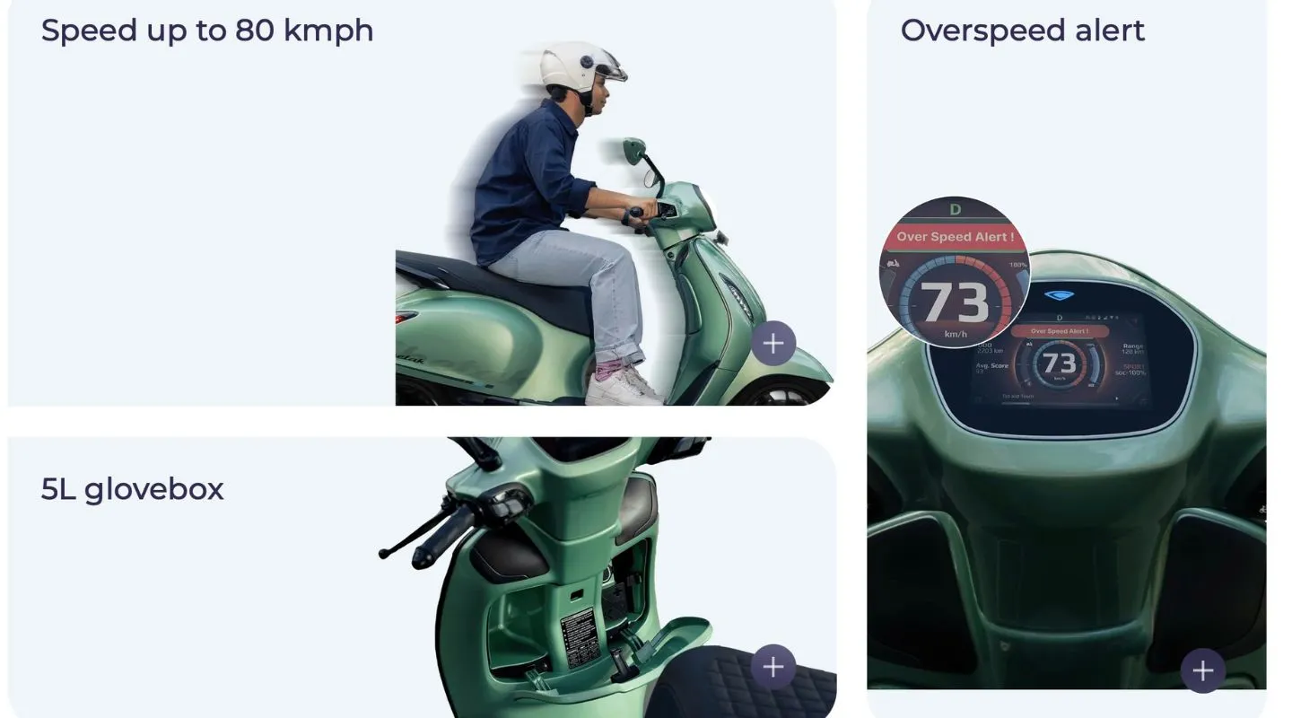 Bajaj Chetak 3501 Explained: The Most Premium Chetak Ever?