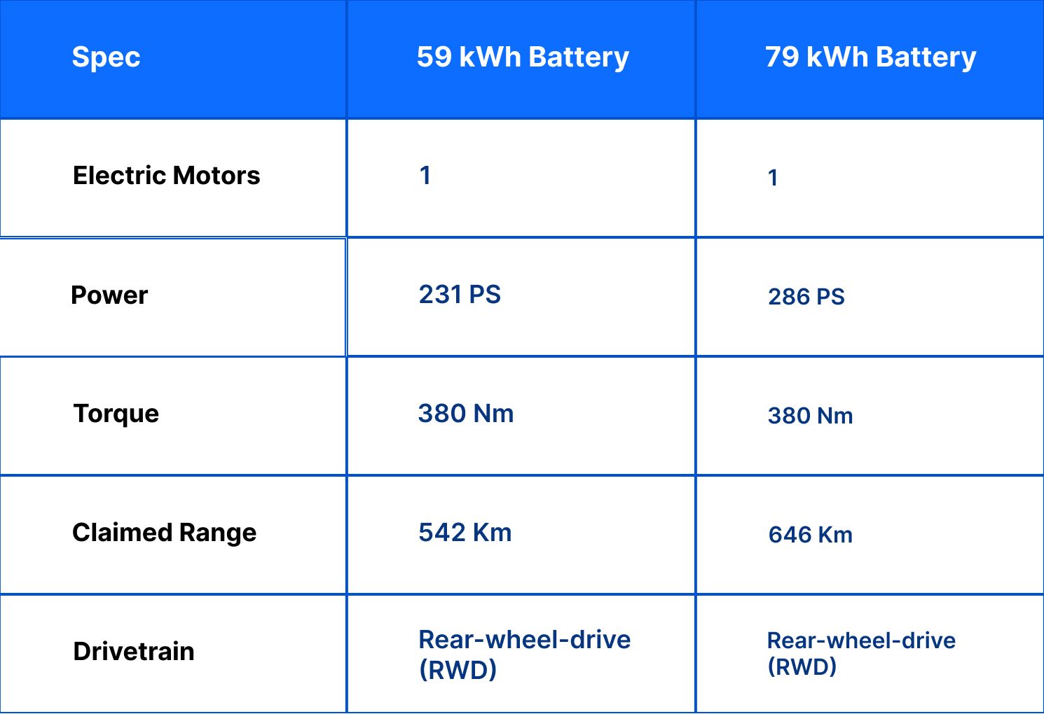 Battery & Performance Specs