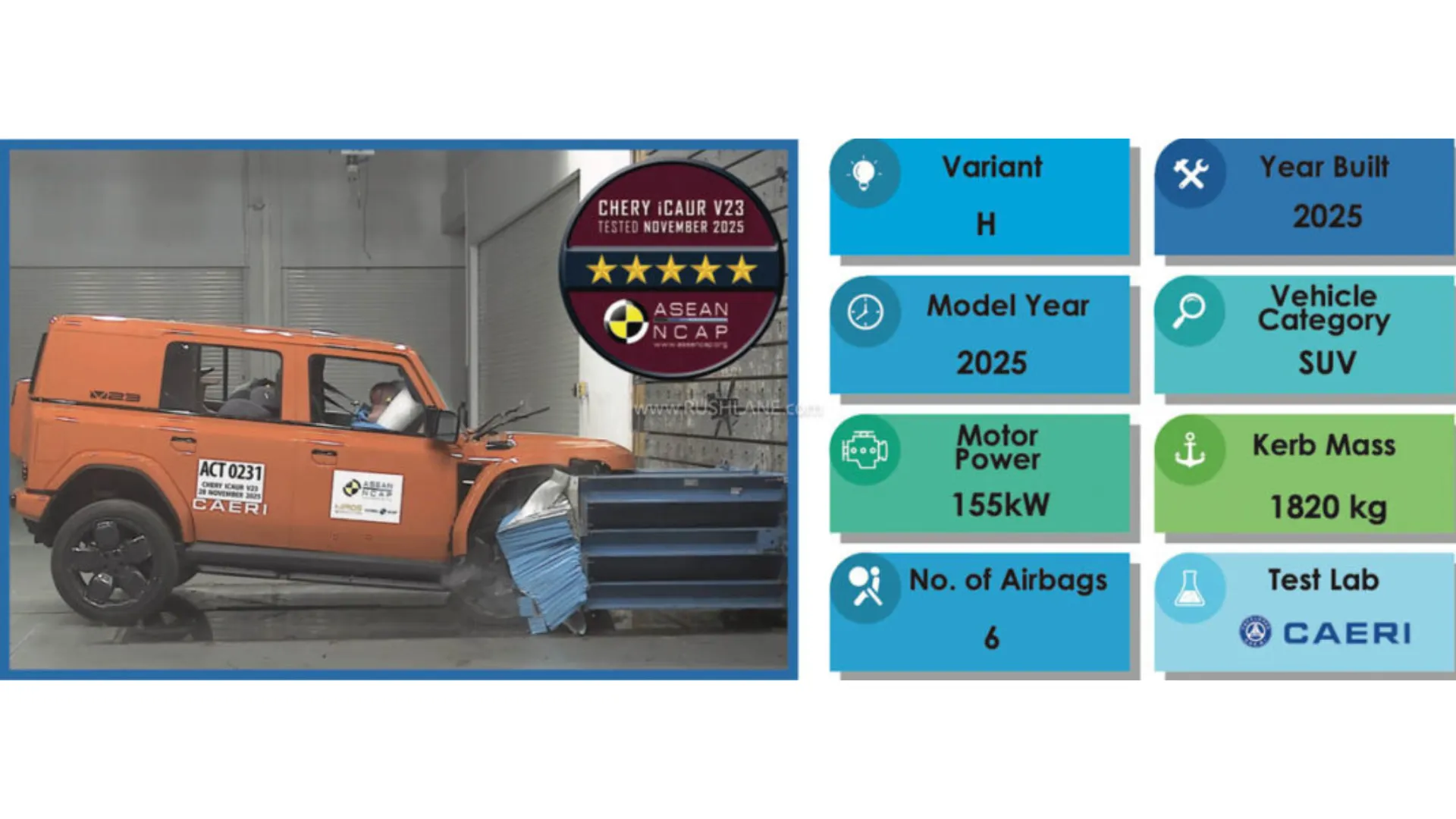 Chery iCar V23 Crash Test Results