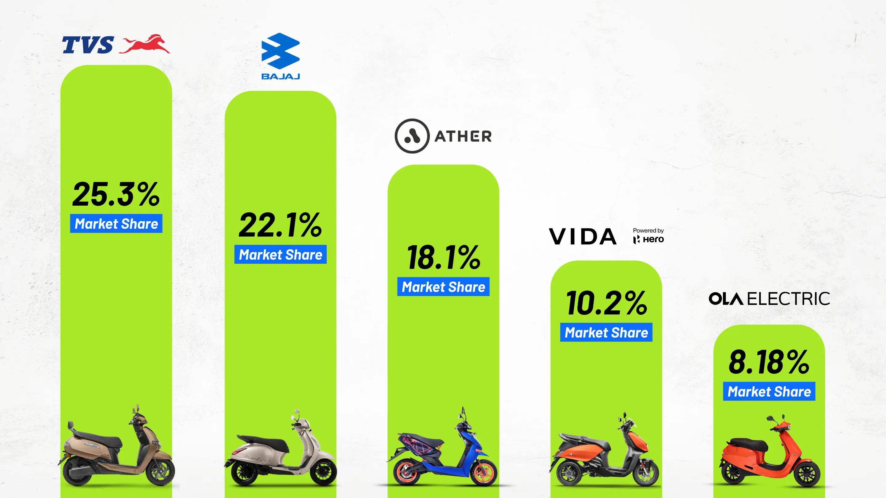 EV_2w_market share