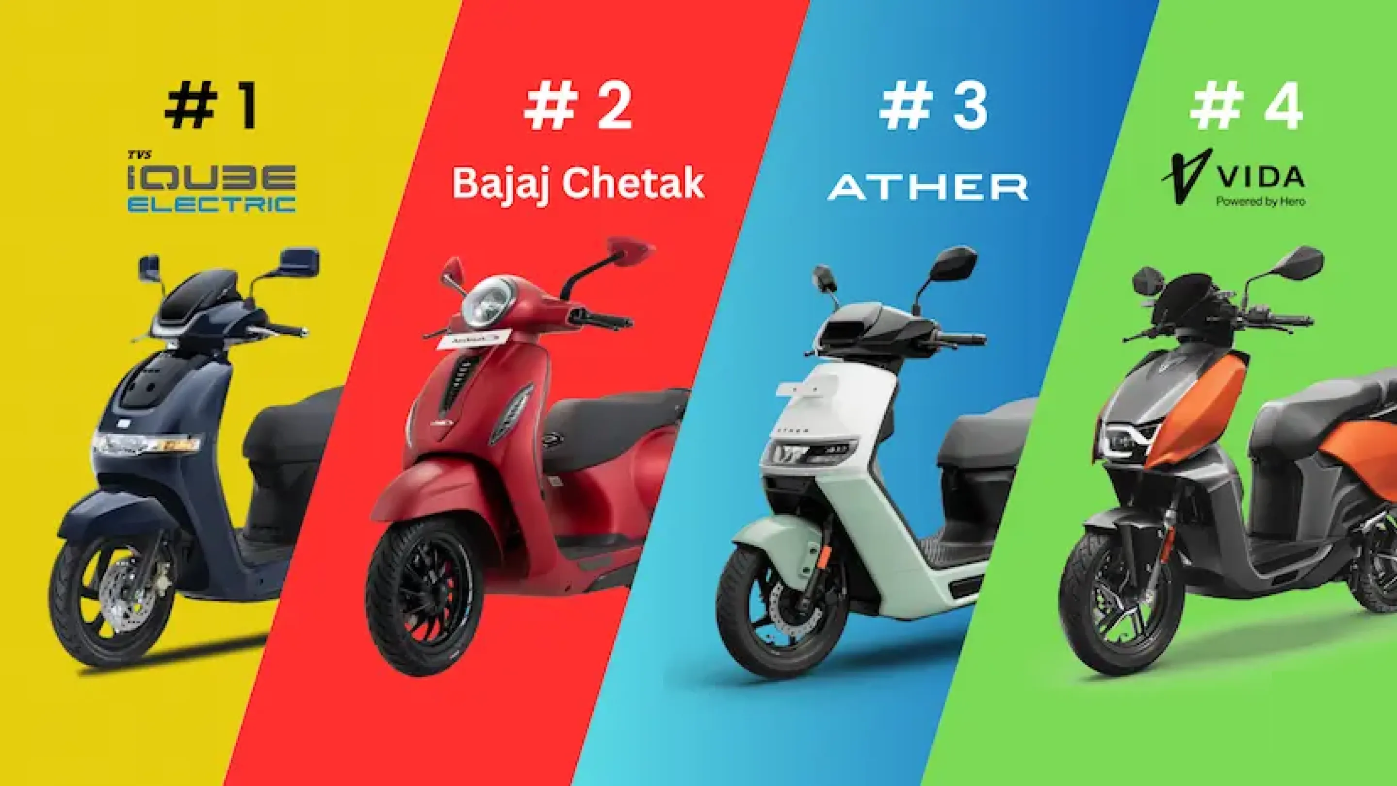 Electric 2W Sales Jan 2026 — Ather Closes Gap, Ola Slips