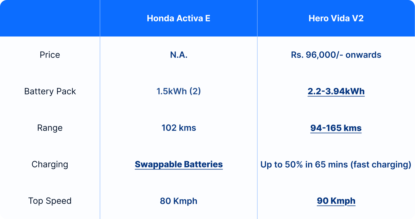 activa e vs vida v2 table