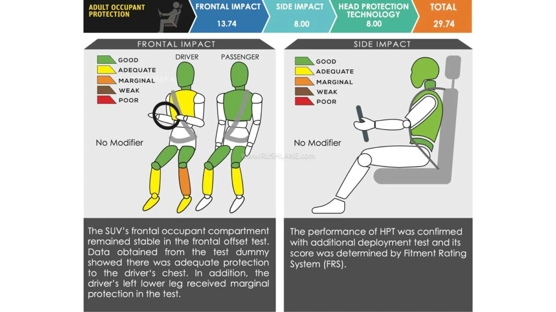 Jetour T2 Crash Test Results