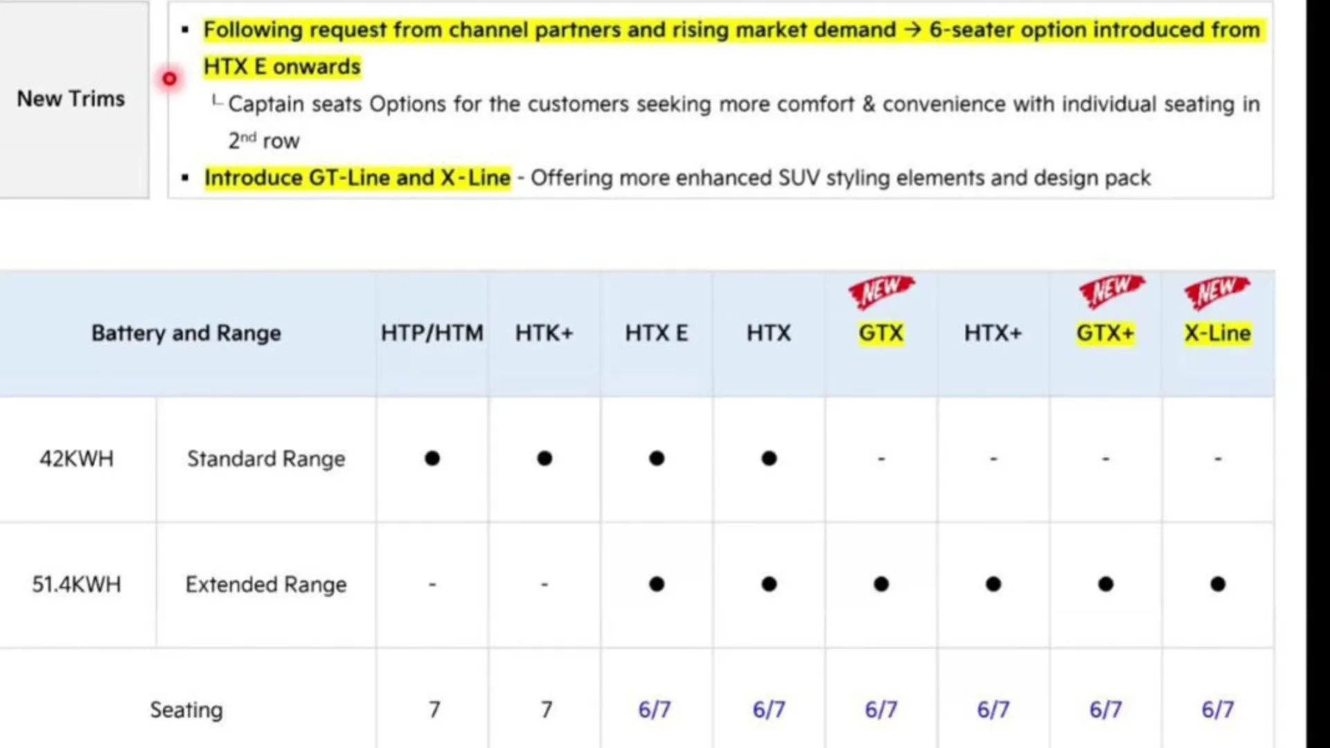 Kia Carens Clavis EV GT Line Variants Prices Leaked Before Launch