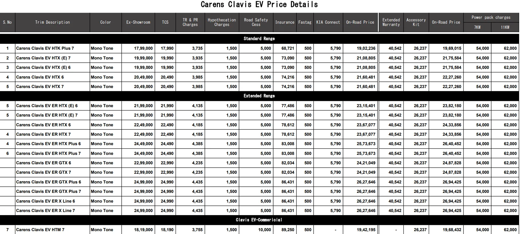 Kia Carens Clavis EV GT Line Variants Prices Leaked Before Launch