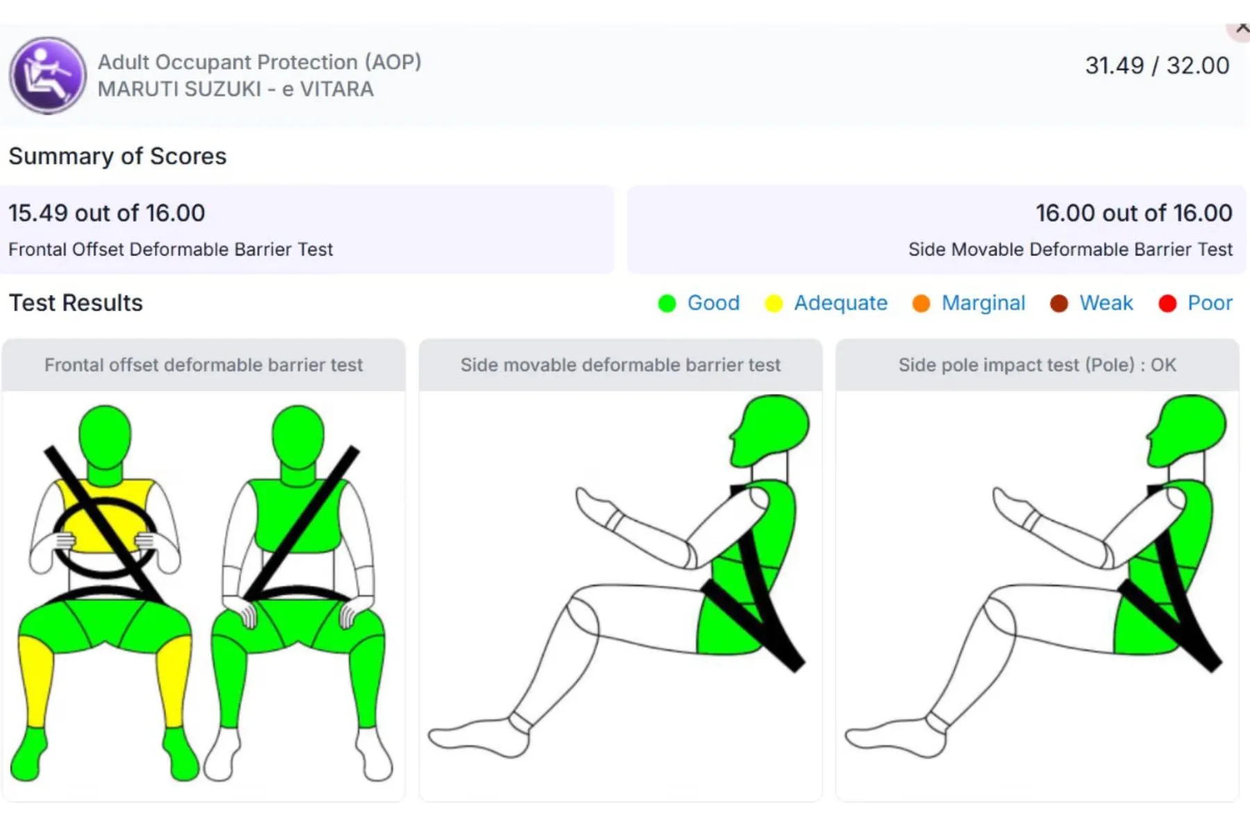 Maruti Suzuki e-Vitara Bharat NCAP test - 5 Star Rating