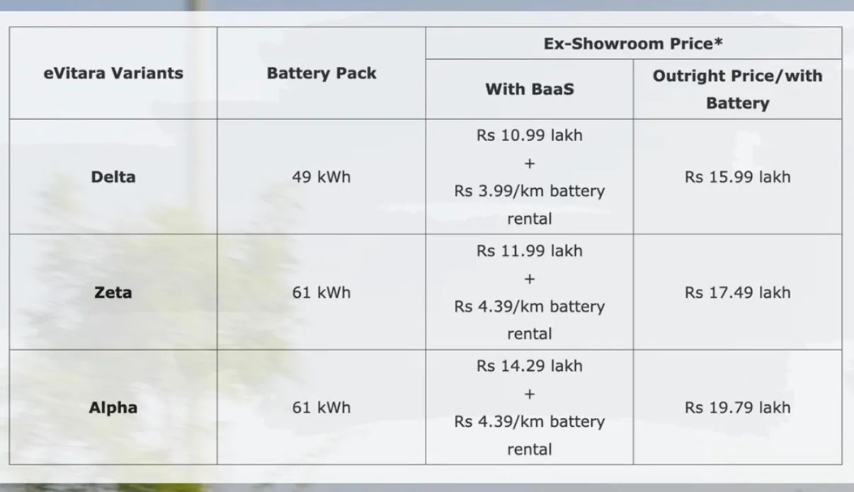 Maruti Suzuki e-Vitara official prices with BaaS