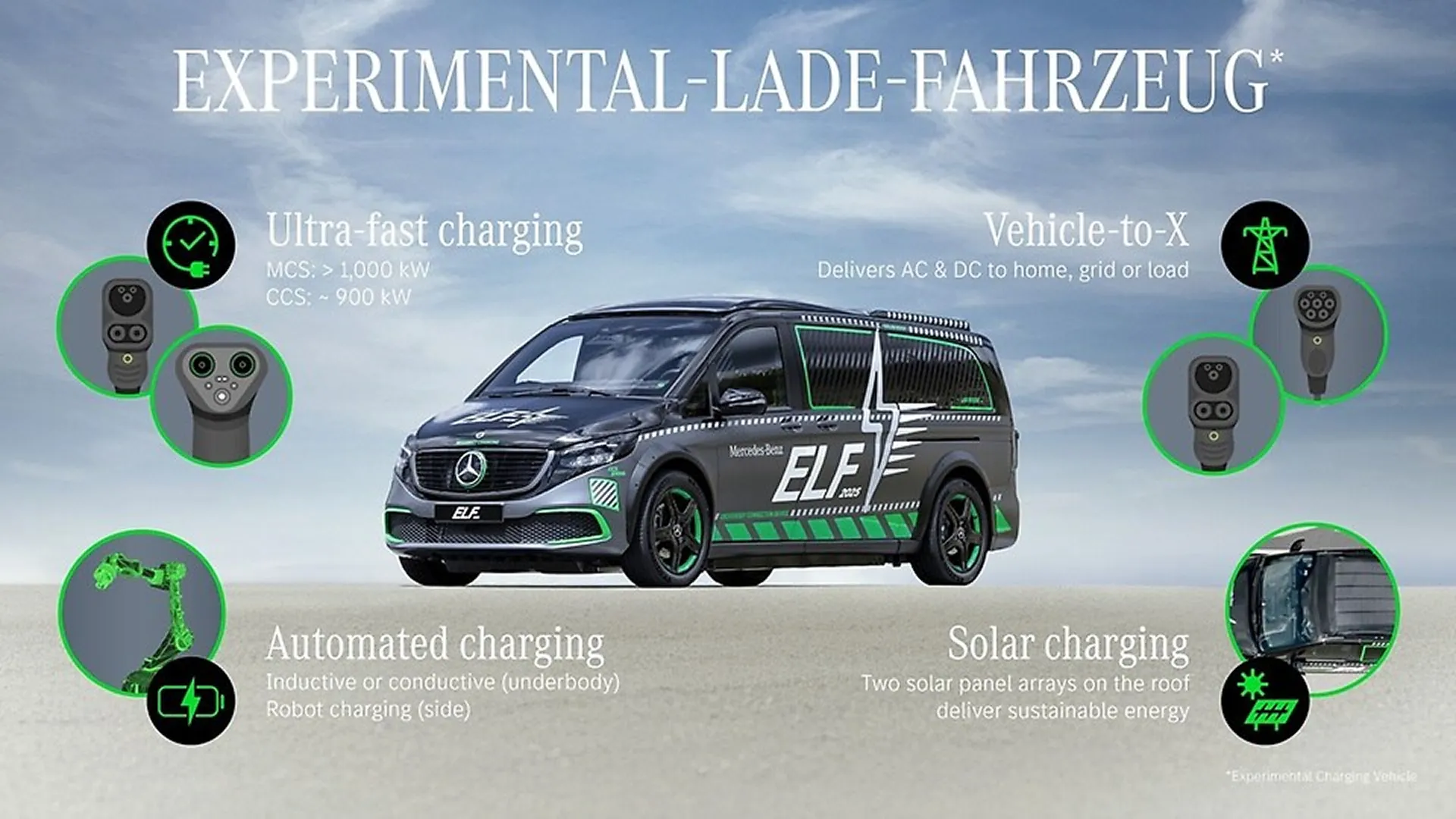 Mercedes-Benz ELF Van Fast Charging Tech Could End EV Range Anxiety