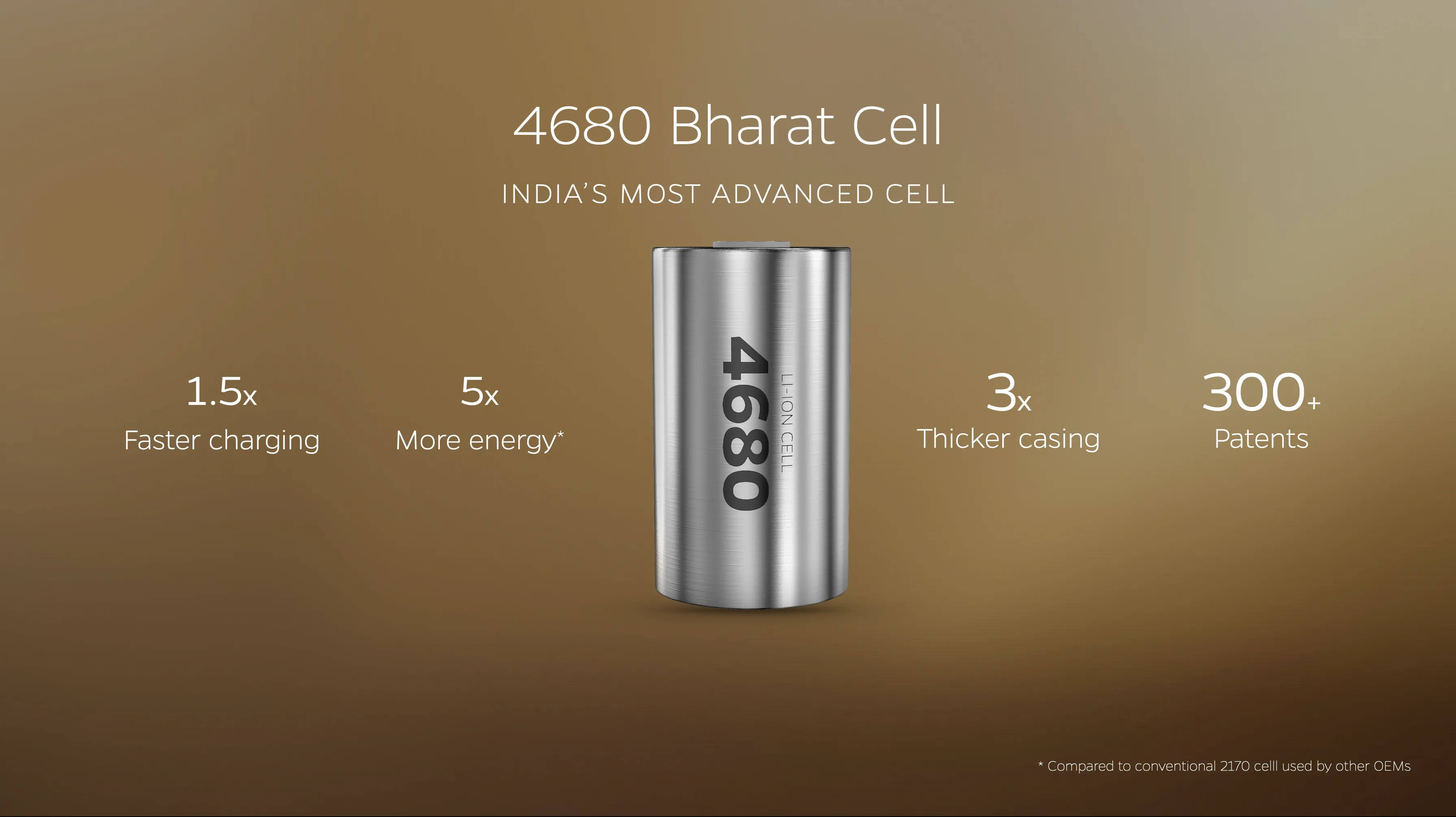 Ola Electric 4680 Bharat Cell