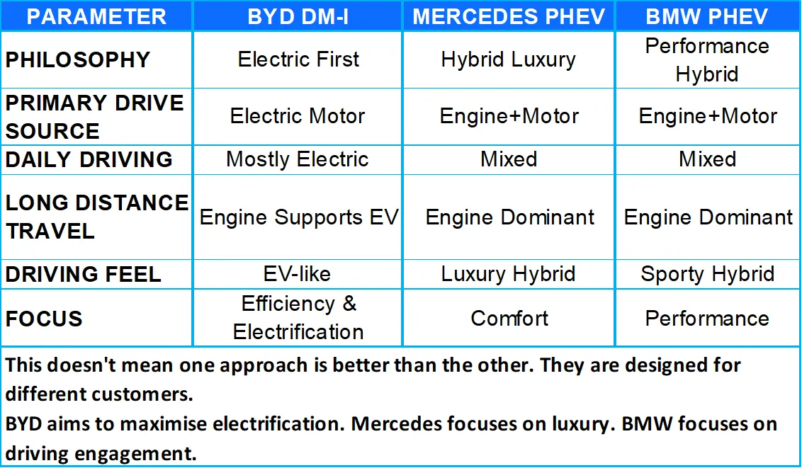 PHEV_Comparison_table