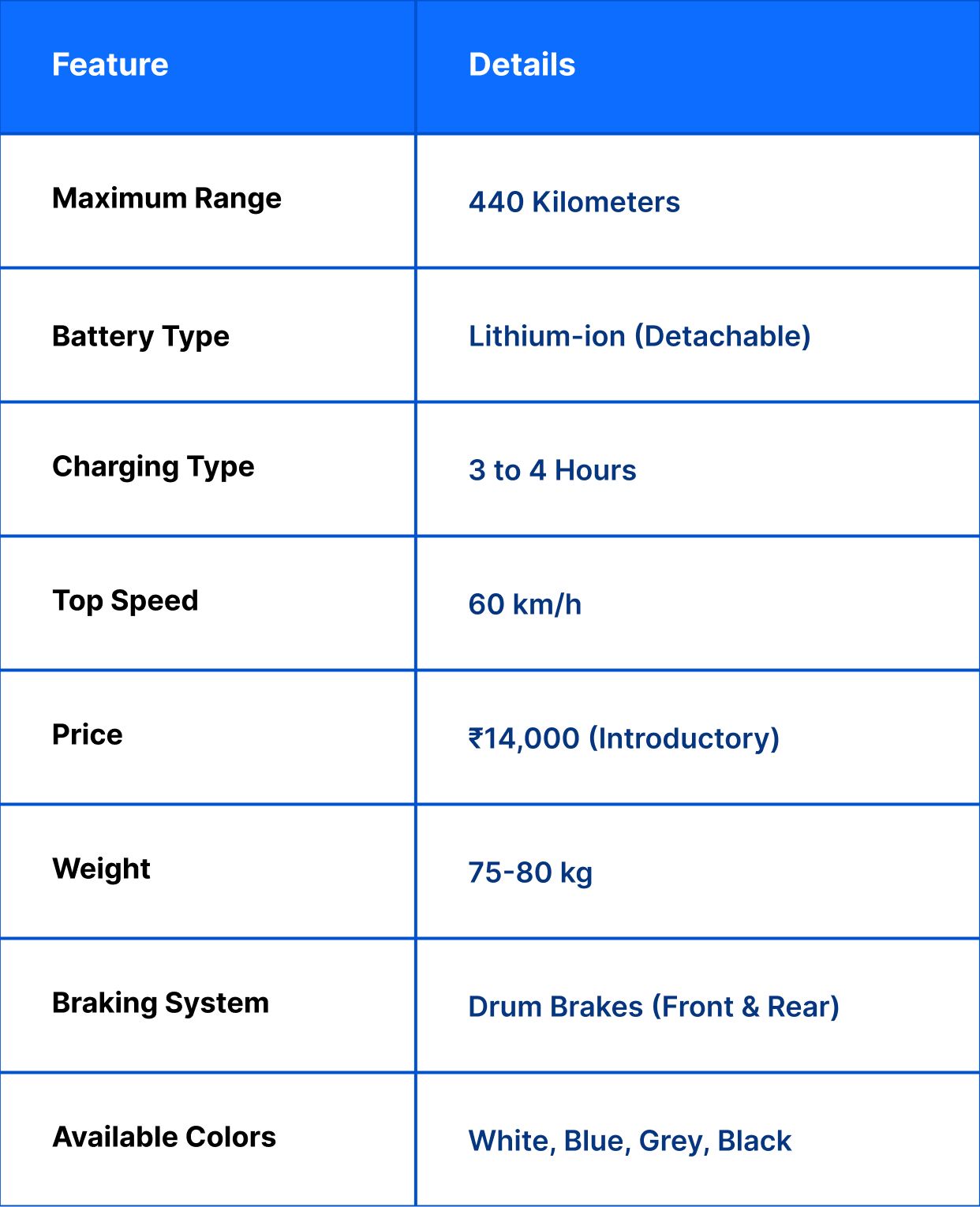 Specs of Patanjali Scooter