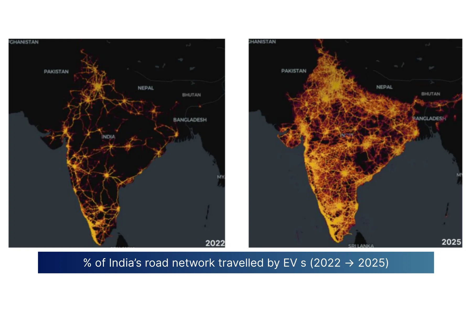 Percentage of India’s road network travelled by EVs (2022 → 2025)