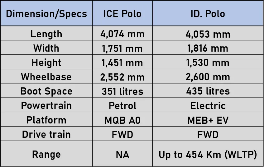 Polo_dimension_comparison