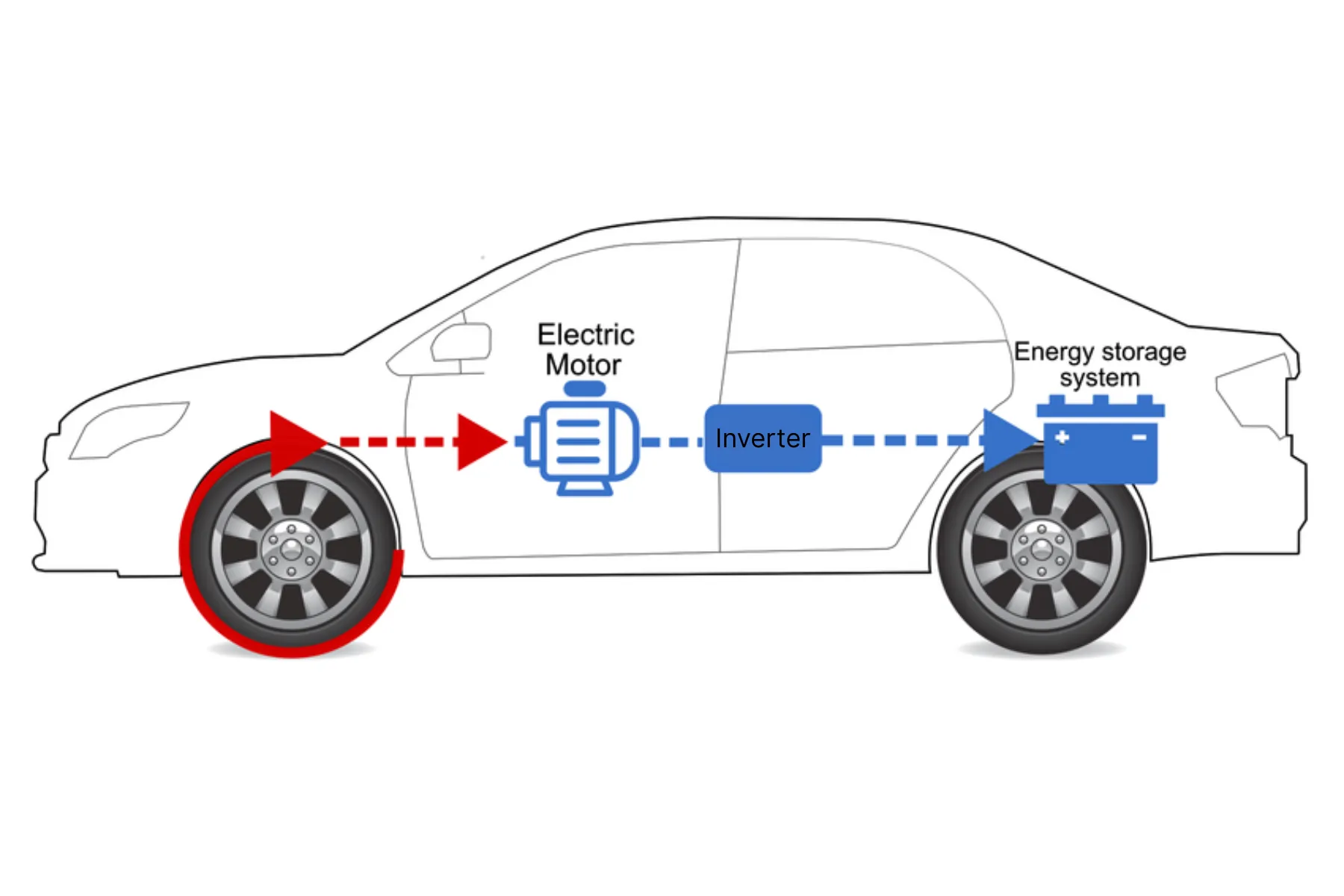 Regenerative Braking