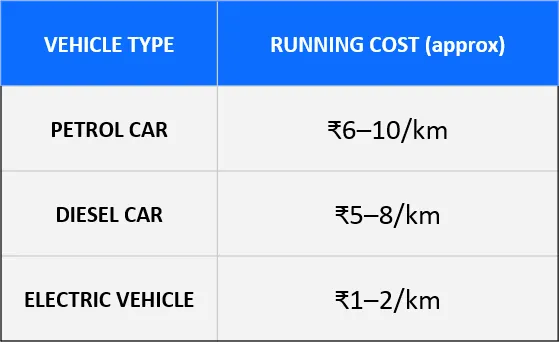 Running cost-ev vs ice
