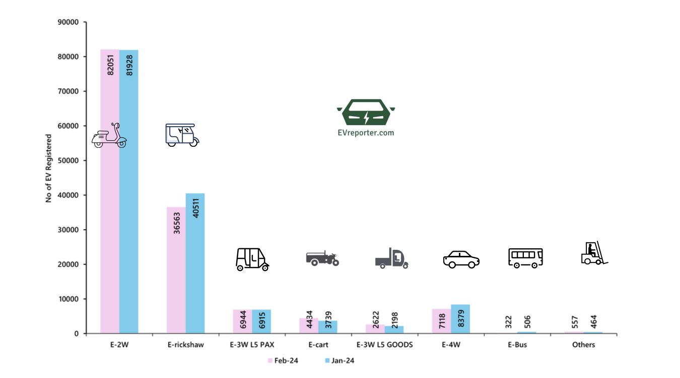 ev sales chart