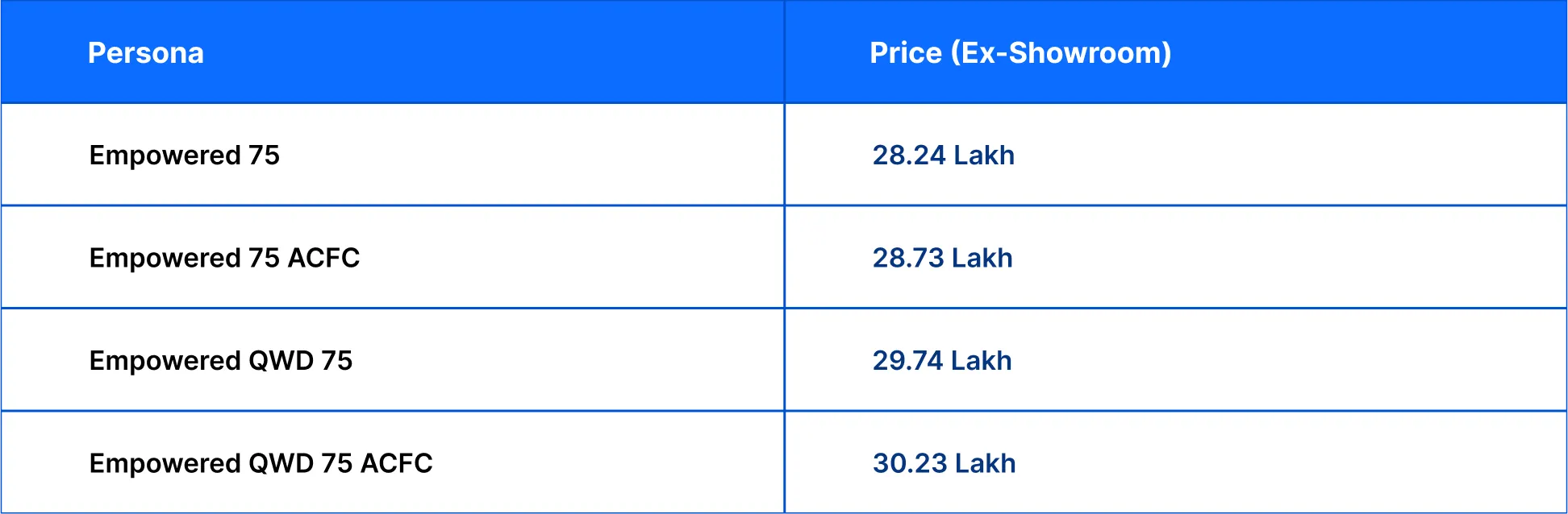 Stealth edition prices