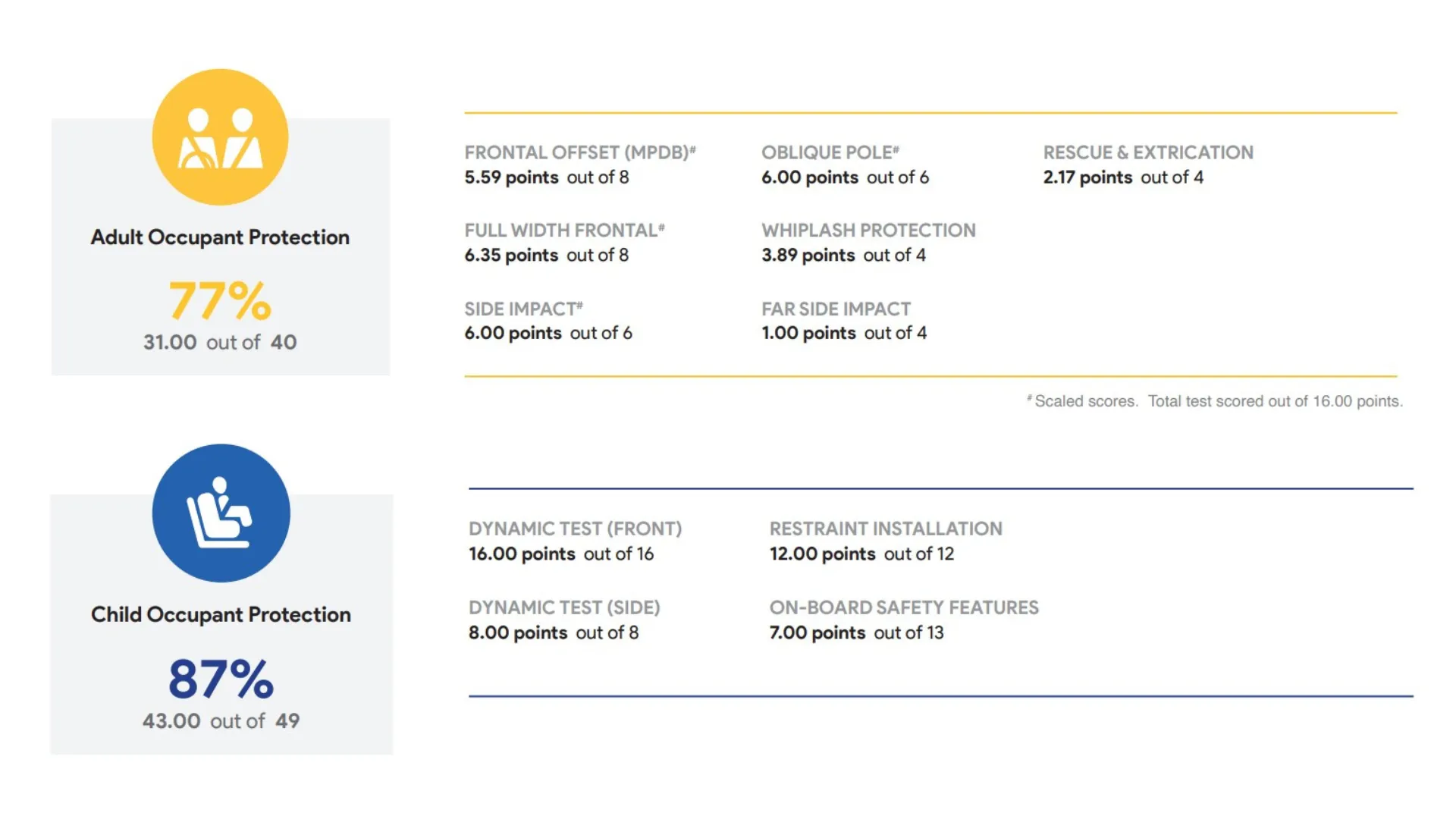 Suzuki e Vitara Scores 4-Star in ANCAP - Adult and Child Occupant Rating