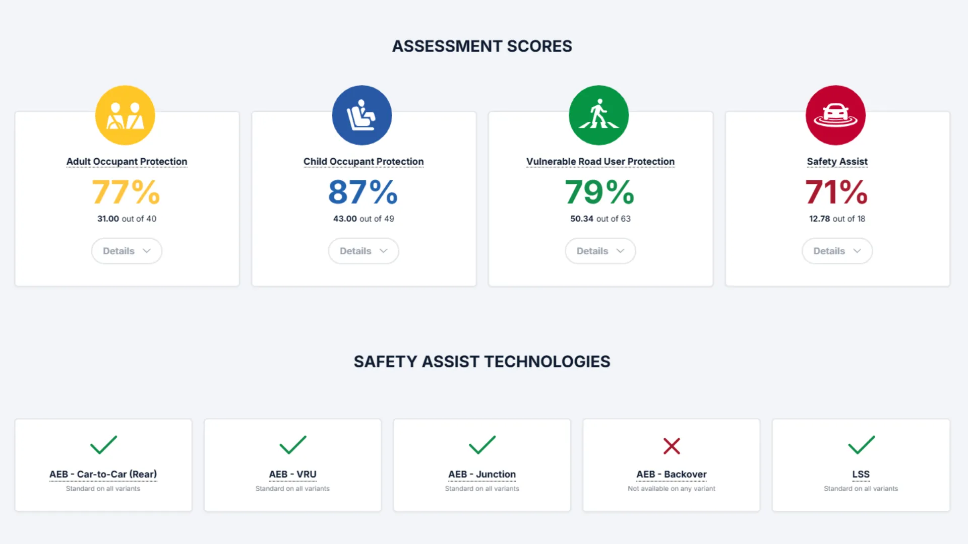 Suzuki e Vitara Scores 4-Star in ANCAP - Assessment Scores