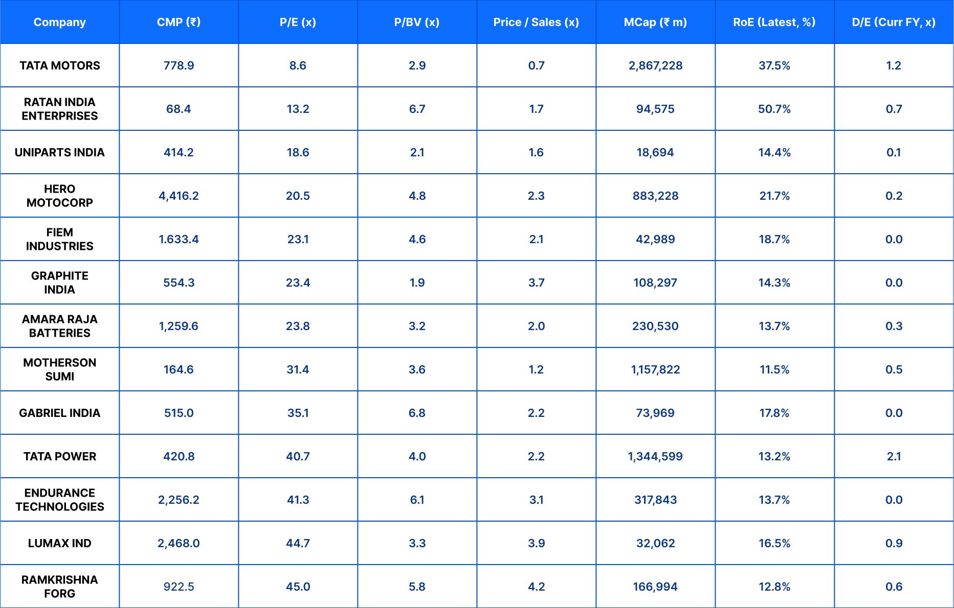 Top 5 Undervalued EV Stocks to Watch in 2025