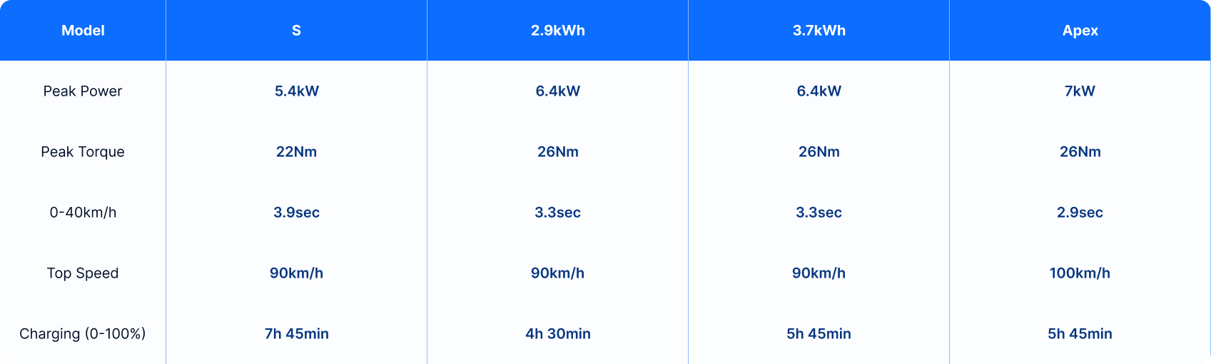 2025 45o performance