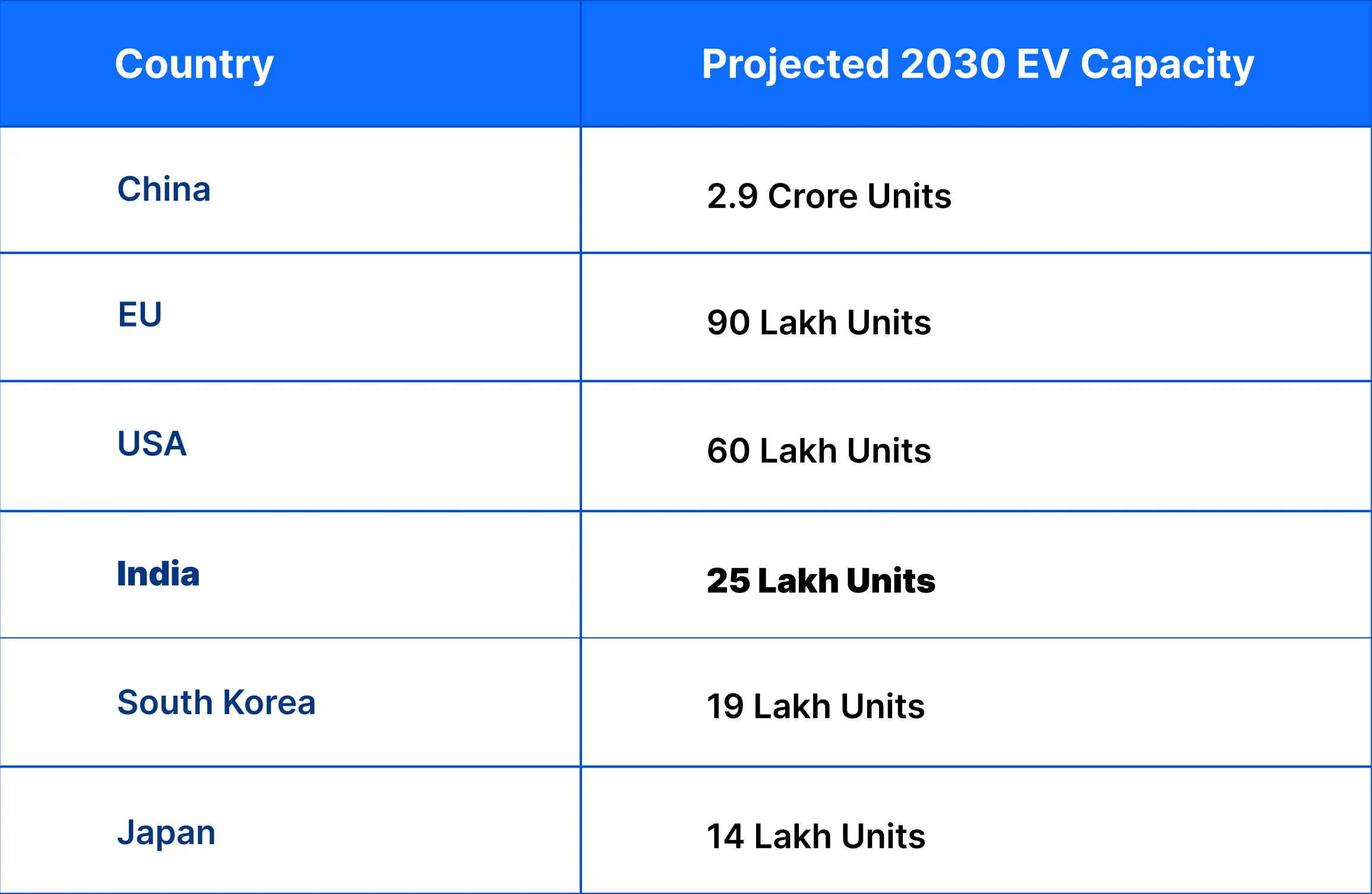 ev prediction table 1