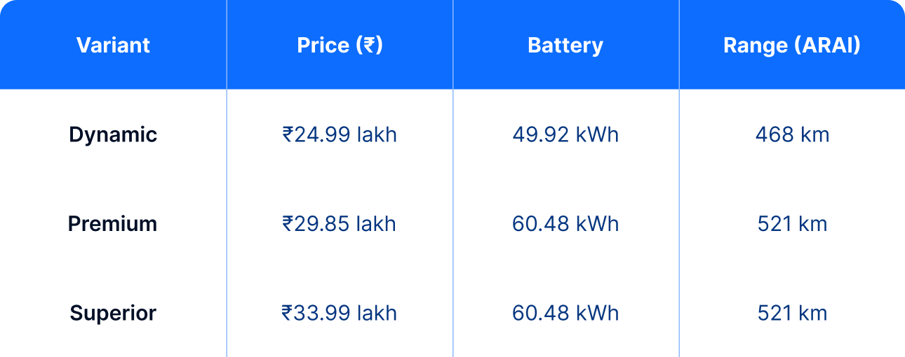 byd atto 3 2025 price