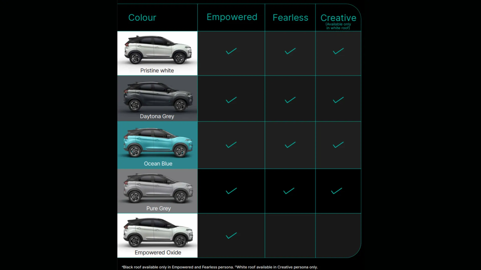 Tata Nexon EV Gets Two New Colors