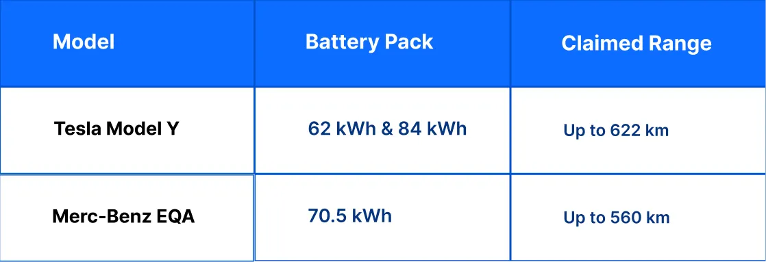 Tesla Model Y vs Merc Benz EQA