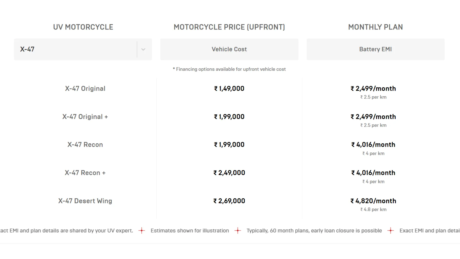 Ultraviolette X47 BaaS Battery Flex Plan