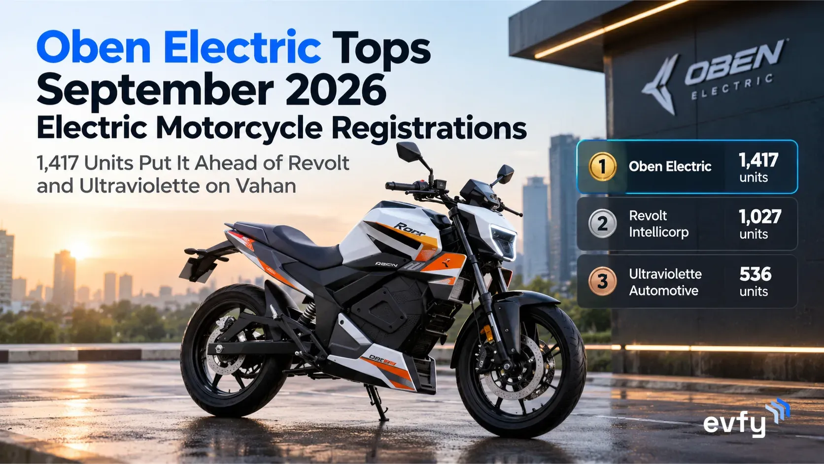Oben Electric Tops September 2026 Electric Motorcycle Registrations: 1,417 Units Put It Ahead of Revolt and Ultraviolette on Vahan