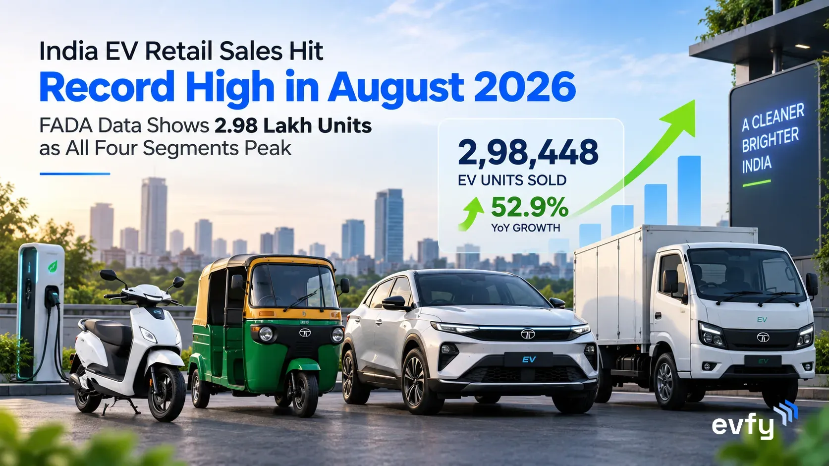  India electric two-wheeler, three-wheeler, passenger vehicle and commercial vehicle retail sales in August 2026