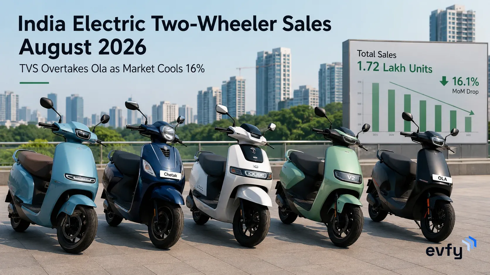 India EV Two-Wheeler Sales August 2026