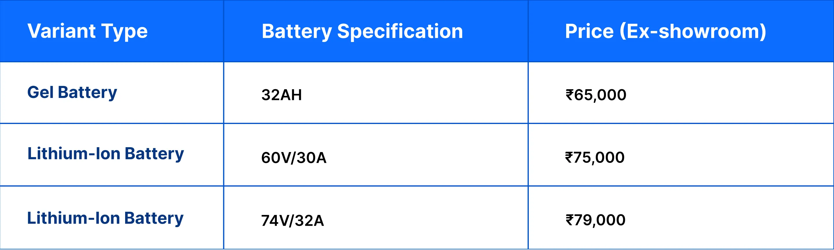 Zelio battery specs