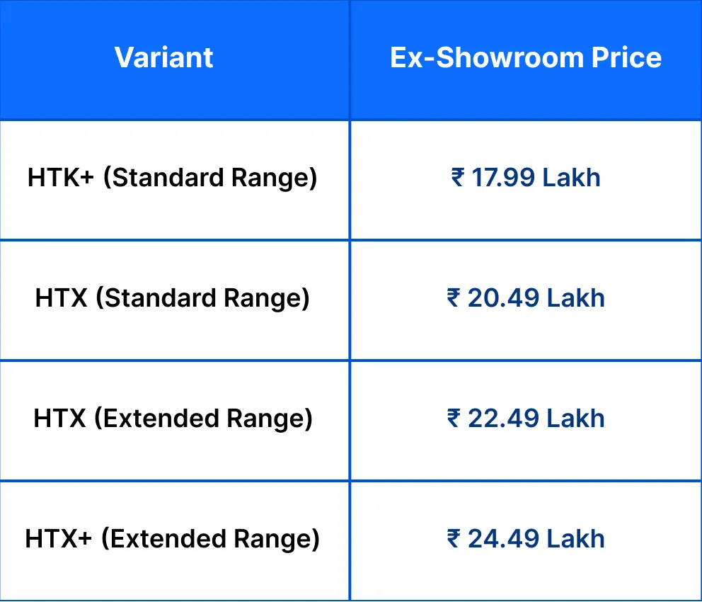 Kia Carens Clavis EV variant + pricing