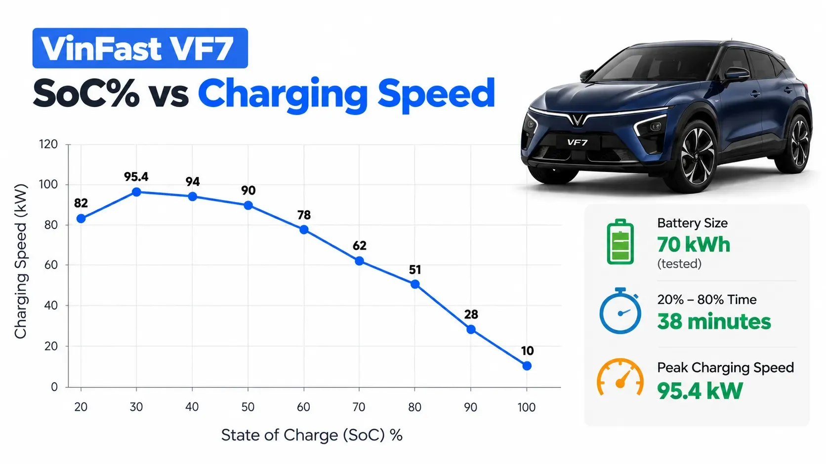 VinFast VF7