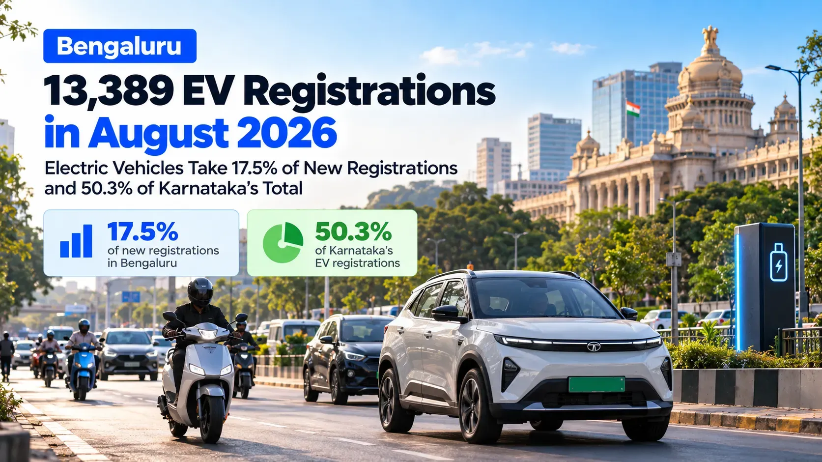 Bengaluru EV Registrations August 2026