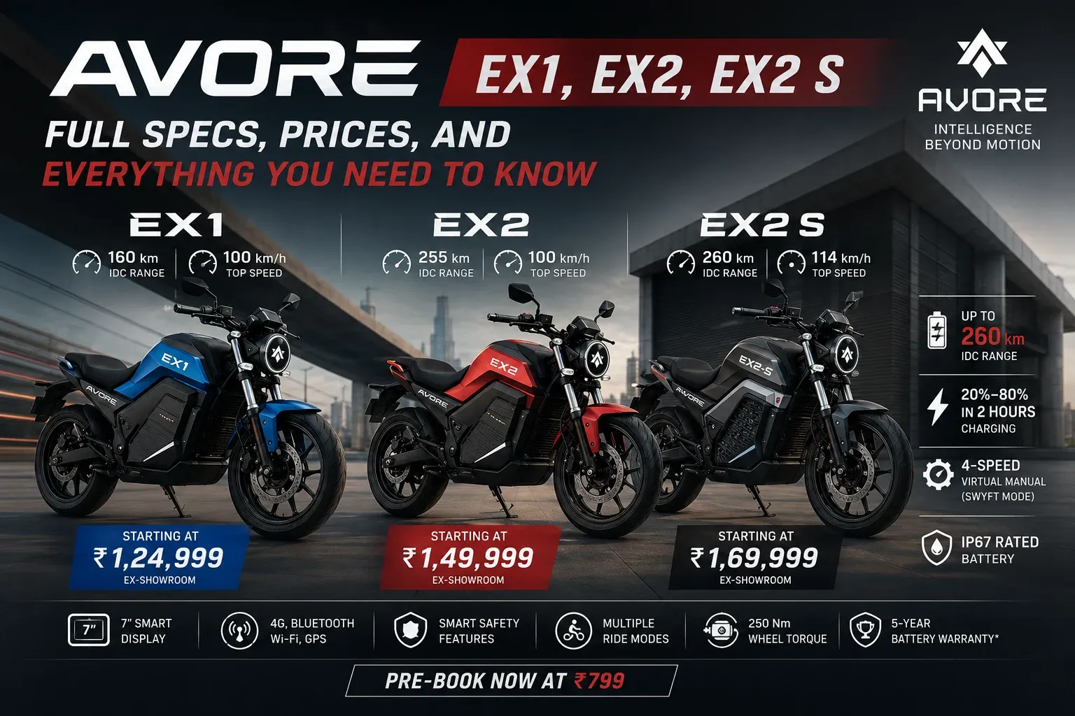 Avore EX1, EX2, and EX2 S electric motorcycles with specifications and pricing comparison