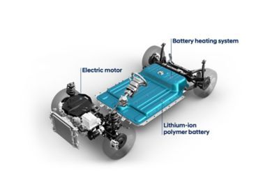 creta ev powertrain