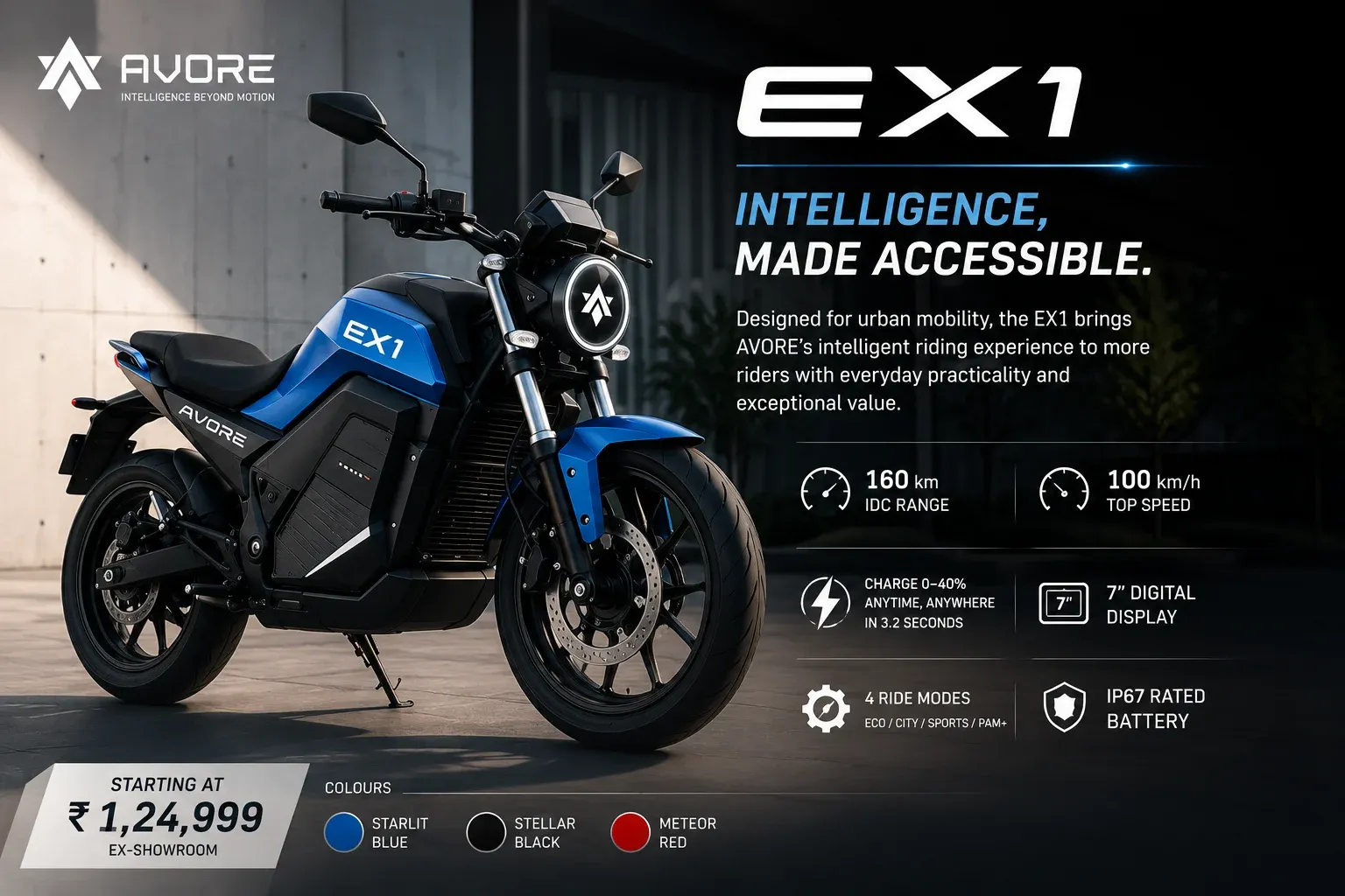 EX1 avore