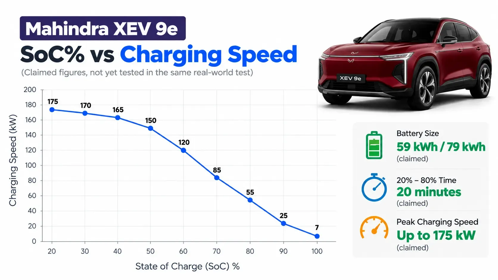 Mahindra XEV 9e