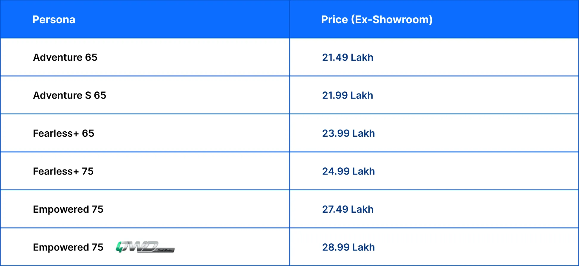 harrier prices