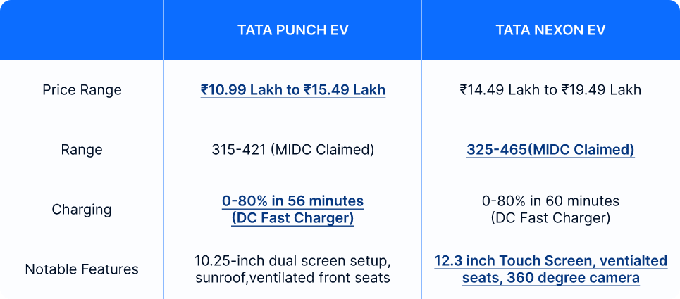 punch vs nexon table new